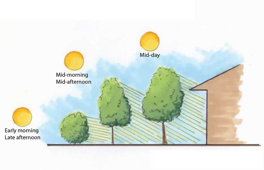 sun angle and shading of home