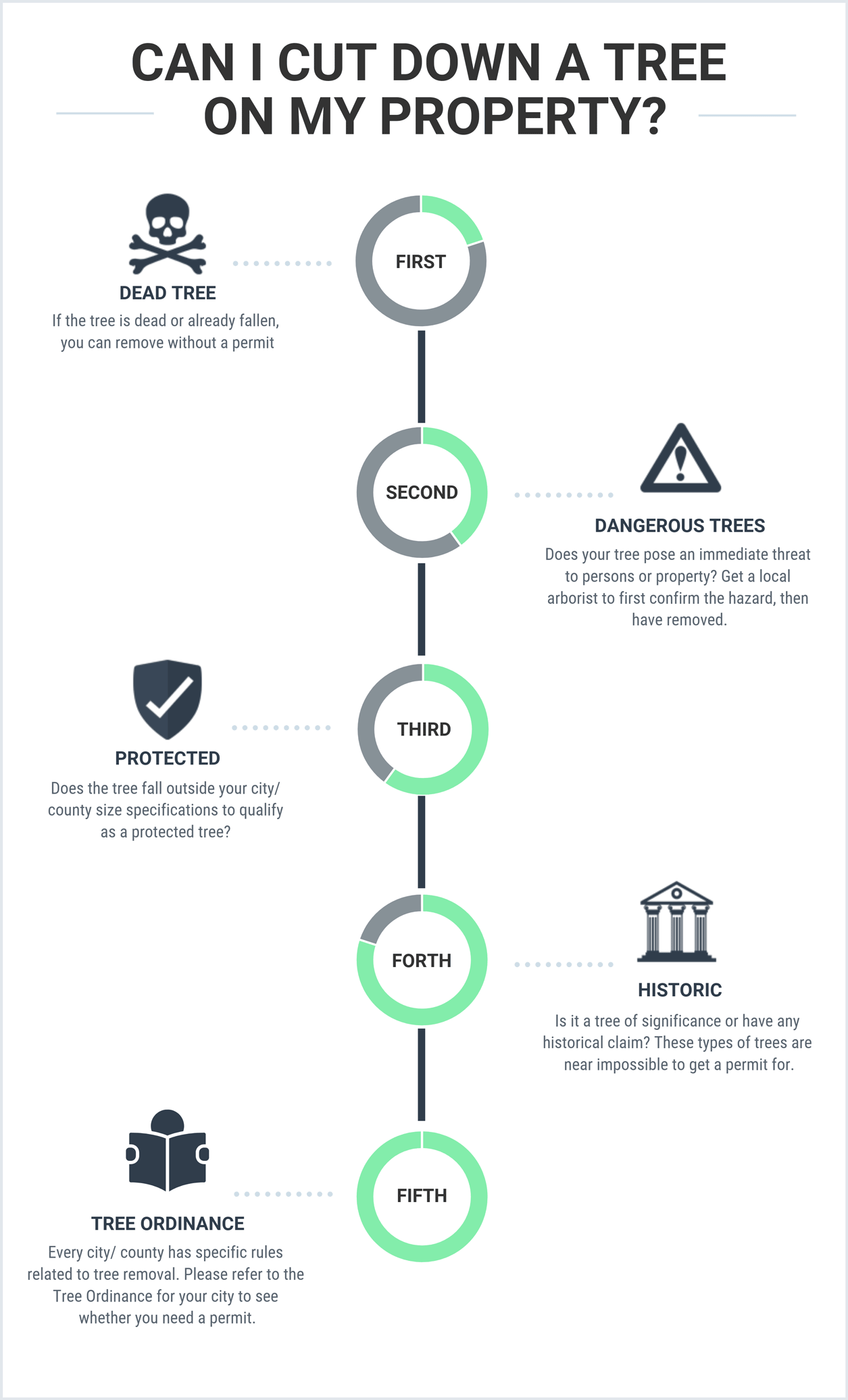 Can i remove a tree from my property infographic4