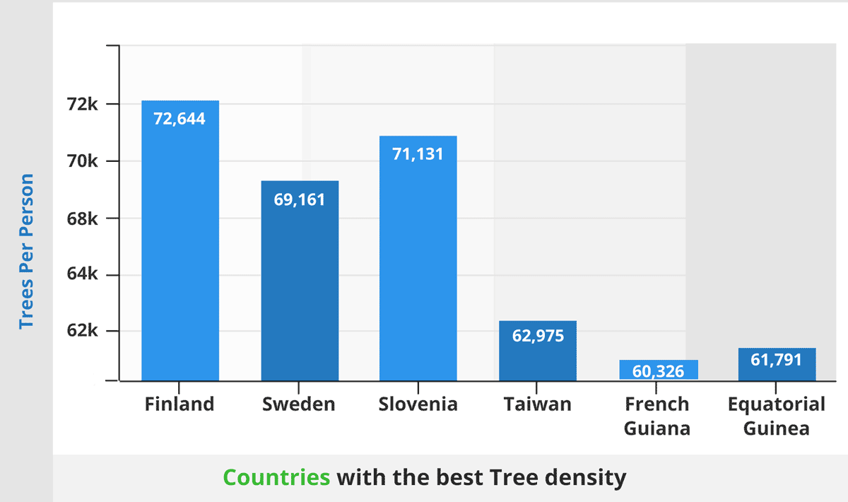 How many trees are in the world? (2021 New data)