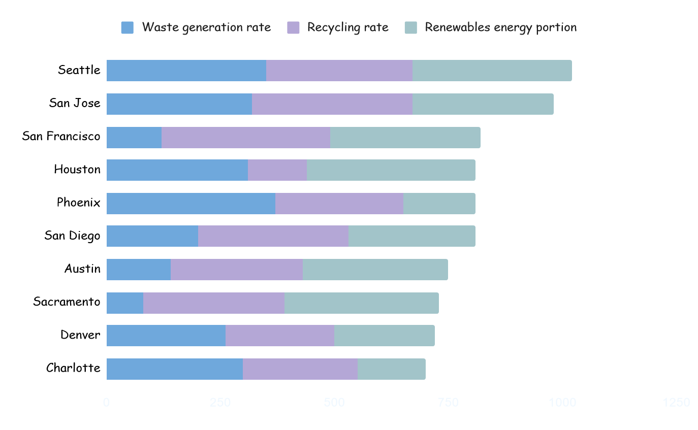 Energy and resource efficiency