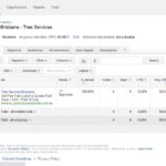 [Part 1] Google Adwords on a Shoestring Budget